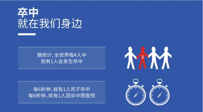 脑卒中科普